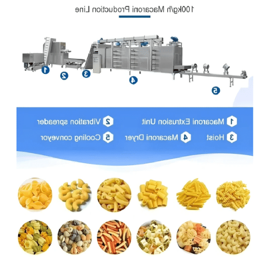 Understanding Pasta and Its Types