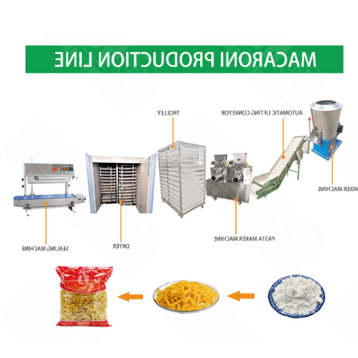 Trends and Innovations in the Pasta Industry