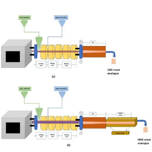 Image Source: https://www.researchgate.net/