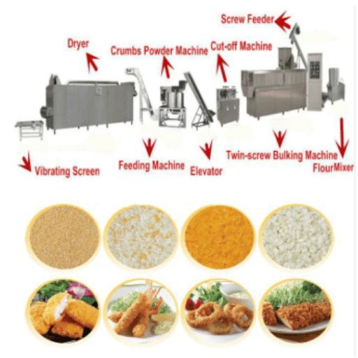 Understanding the Bread Crumb Production Process